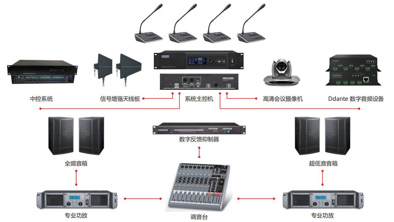 B2會(huì)議拓?fù)鋱D