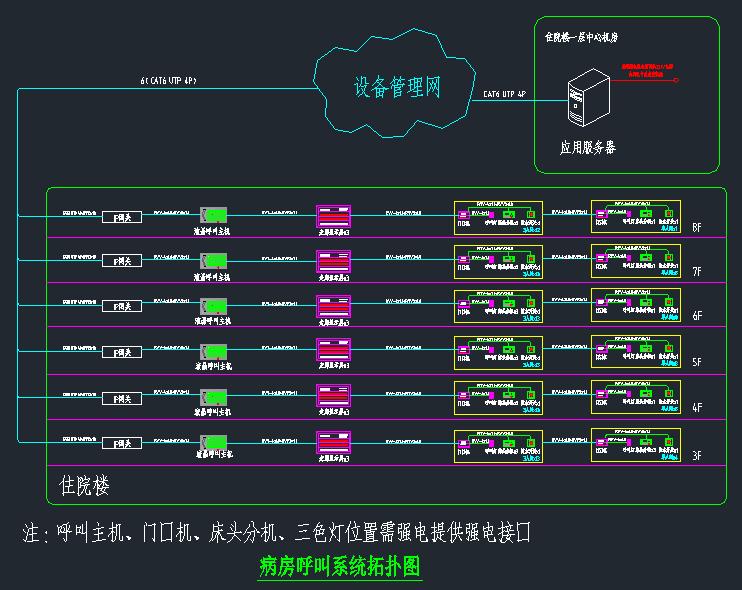 某醫(yī)院（門急診樓、住院樓、科研教學(xué)和后勤樓 、醫(yī)技樓）全套弱電智能化深化設(shè)計(jì)圖紙