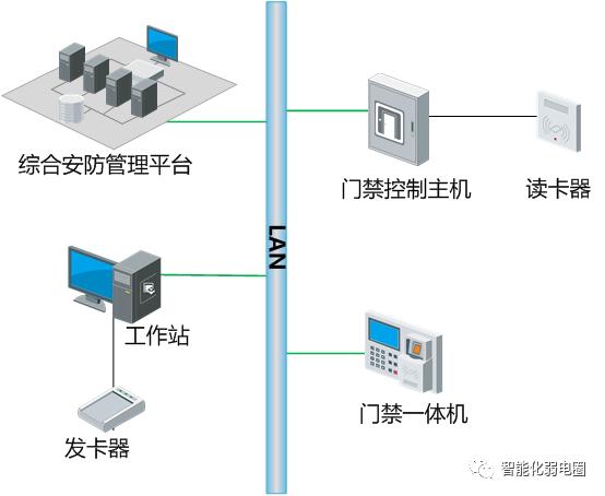 門禁系統(tǒng)如何與消防聯(lián)動(dòng)及大樣圖
