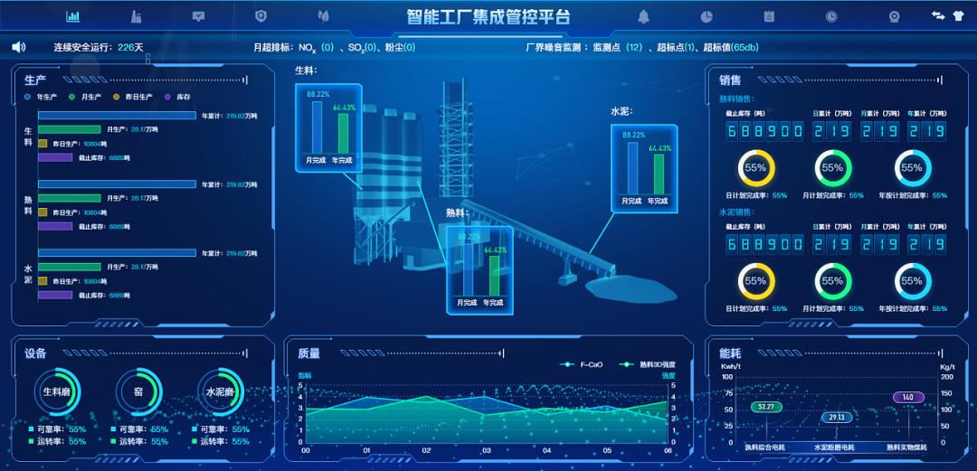 各智能化子系統(tǒng)為信息管理平臺預(yù)留接口要求